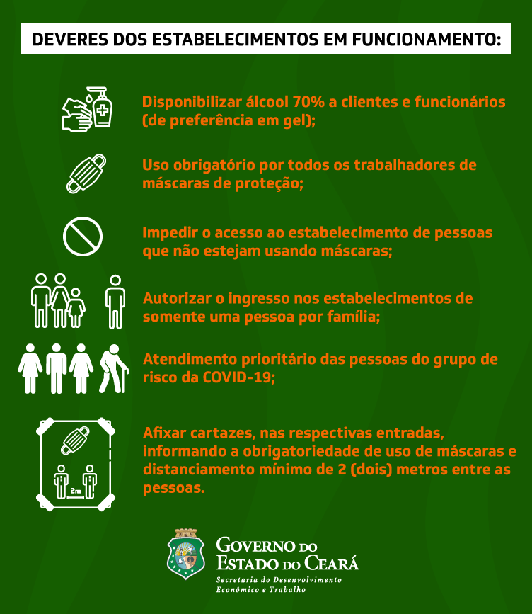 75% das atividades econômicas permanecem funcionando no Ceará